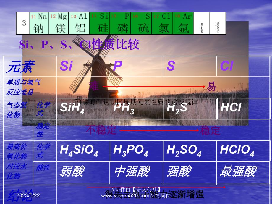 （鲁科版）化学必修二同课异构课件：1.3.1认识同周期元素性质的递变规律（B案）_第3页