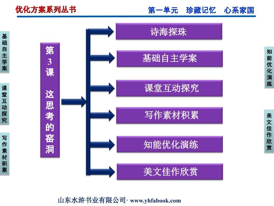 粤教版选修《中国现代散文选读》第1单元第3课《这思考的窑洞》ppt课件_第2页