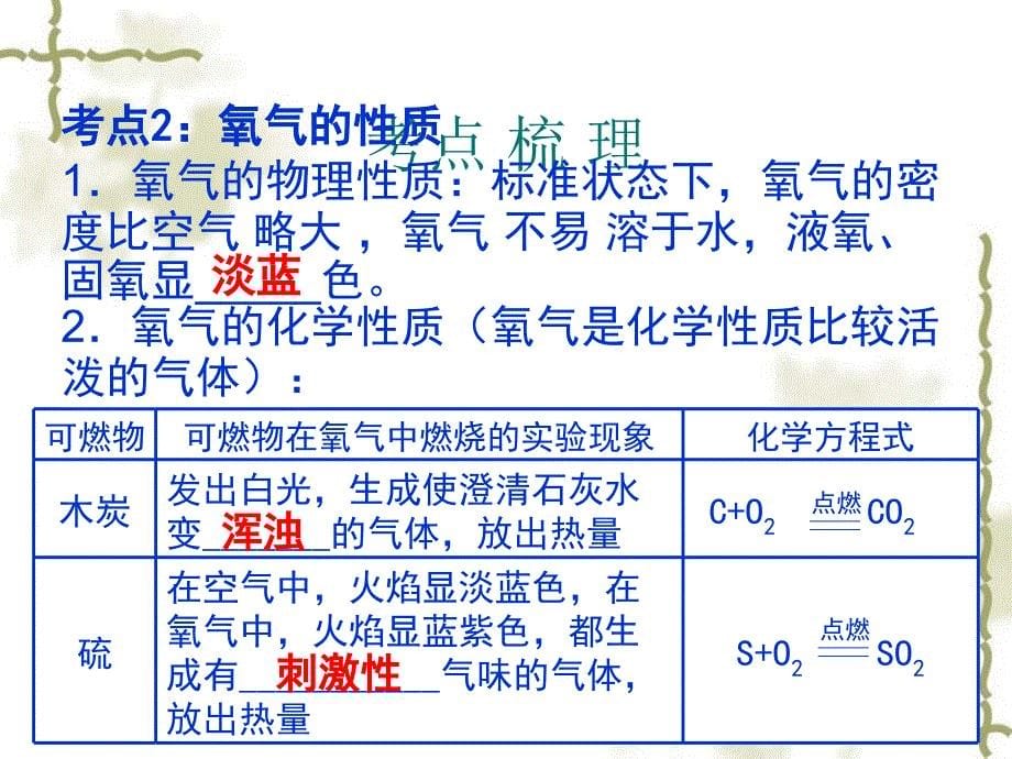 中考化学：第1课《空气、氧气》ppt复习课件_第5页