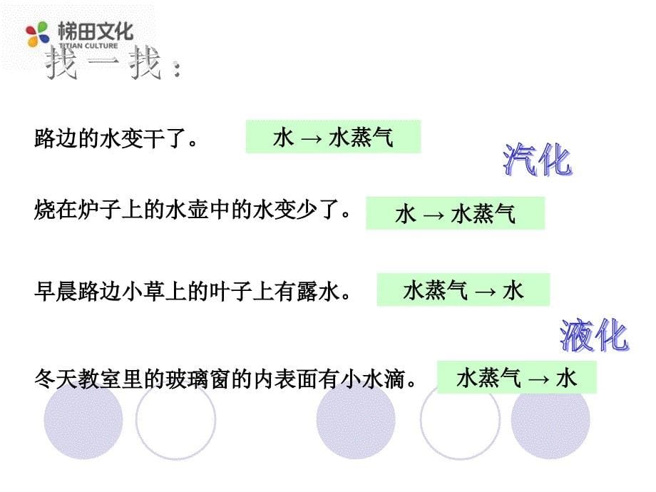 【教科版】2016版八上：5.3《汽化和液化》ppt课件（1）_第5页