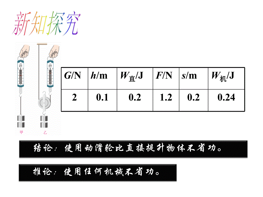 【人教版】八年级物理下册：《机械效率》ppt课件（26页）_第3页