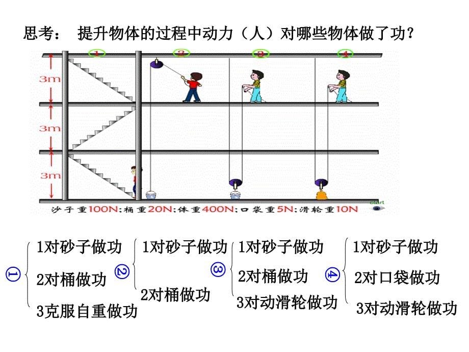 【人教版】八年级物理下册：《机械效率》ppt课件（26页）_第5页