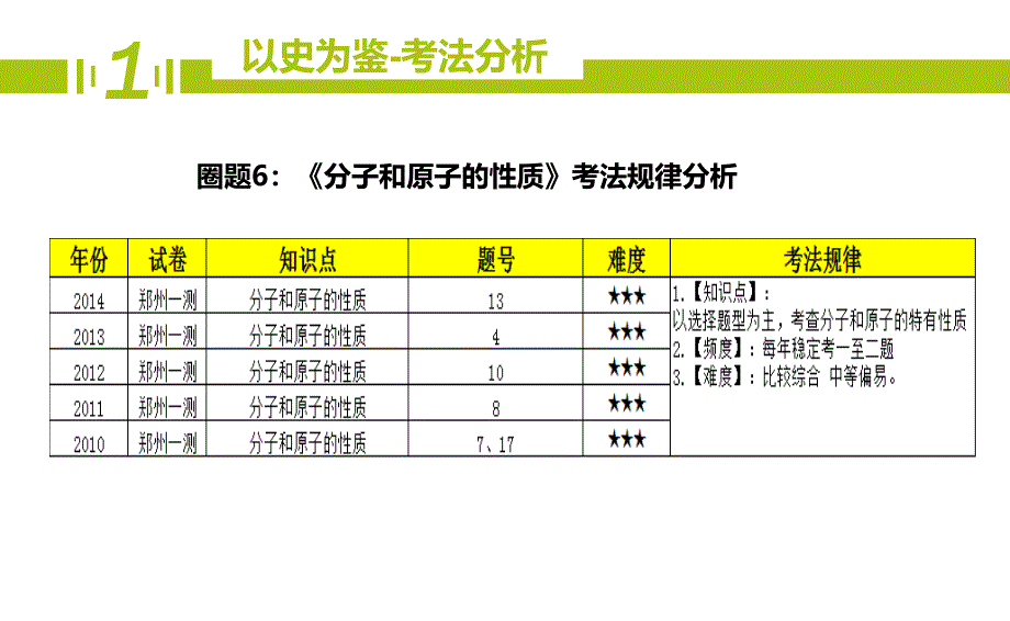 学大教育九年级化学期末复习（6）《分子和原子的性质》ppt课件_第4页