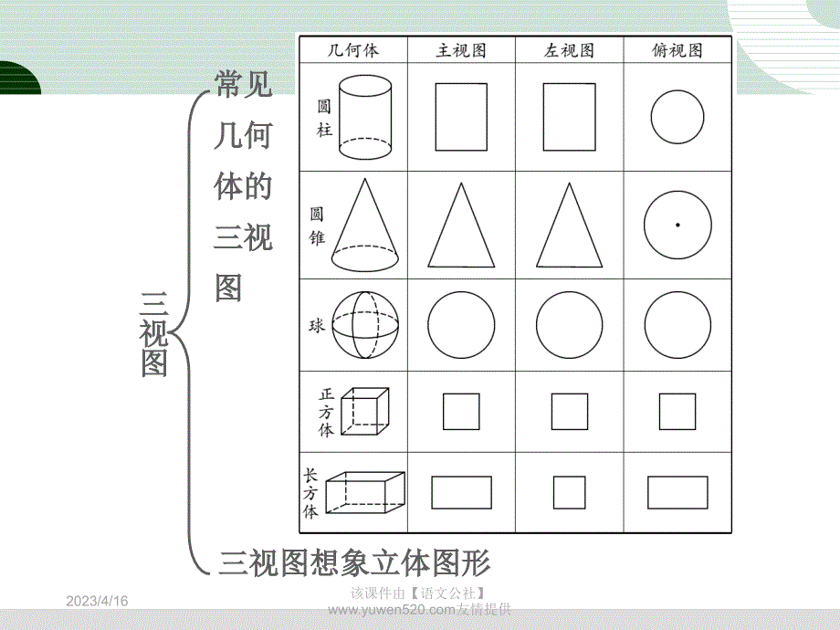 中考研究：第7章《图形与变换》第1节《尺规作图、视图与投影》课件_第3页