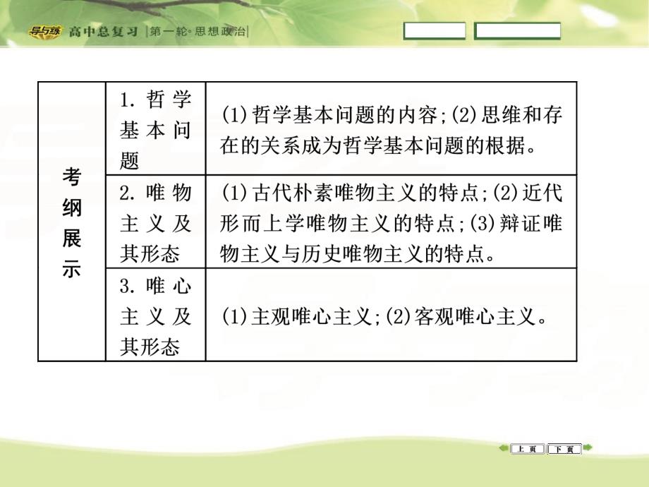 2016高三政治一轮复习课件：必修四 生活与哲学 第一单元 生活智慧与时代精神 第二课 百舸争流的思想_第2页