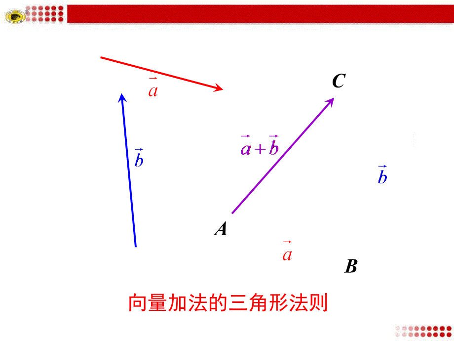 向量加法的三角法则_第1页
