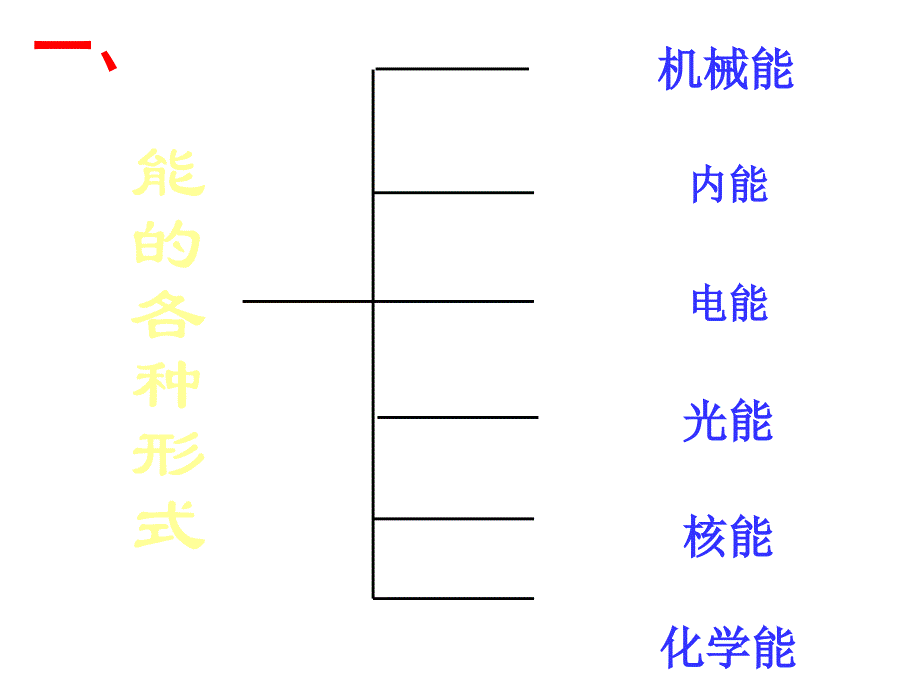 【教科版】八年级物理上册：2.4《能量》ppt课件_第3页