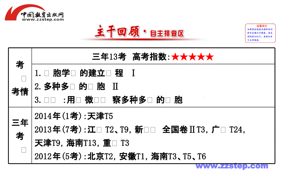 【人教版】2016届高考生物总复习课件：必修1-1走近细胞_第2页