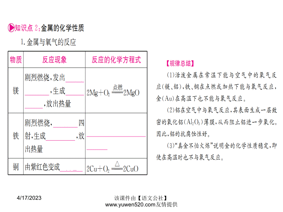 中考化学一轮考点系统复习：第8单元《金属和金属材料》ppt课件_第3页