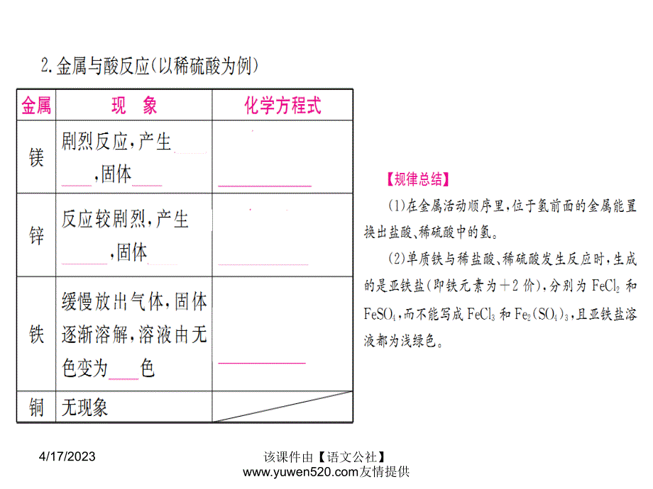 中考化学一轮考点系统复习：第8单元《金属和金属材料》ppt课件_第4页