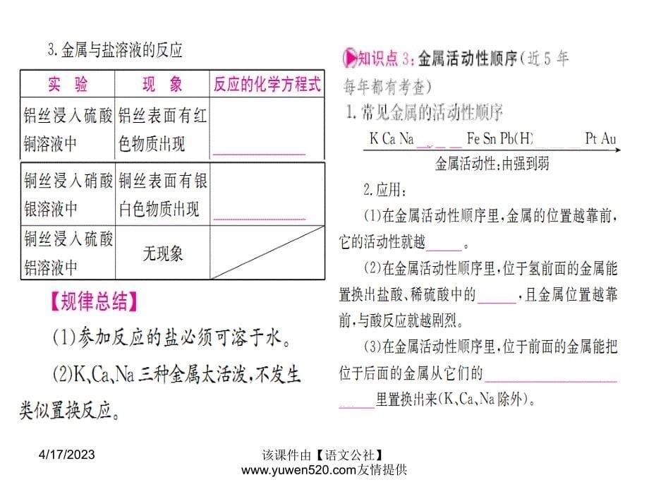 中考化学一轮考点系统复习：第8单元《金属和金属材料》ppt课件_第5页