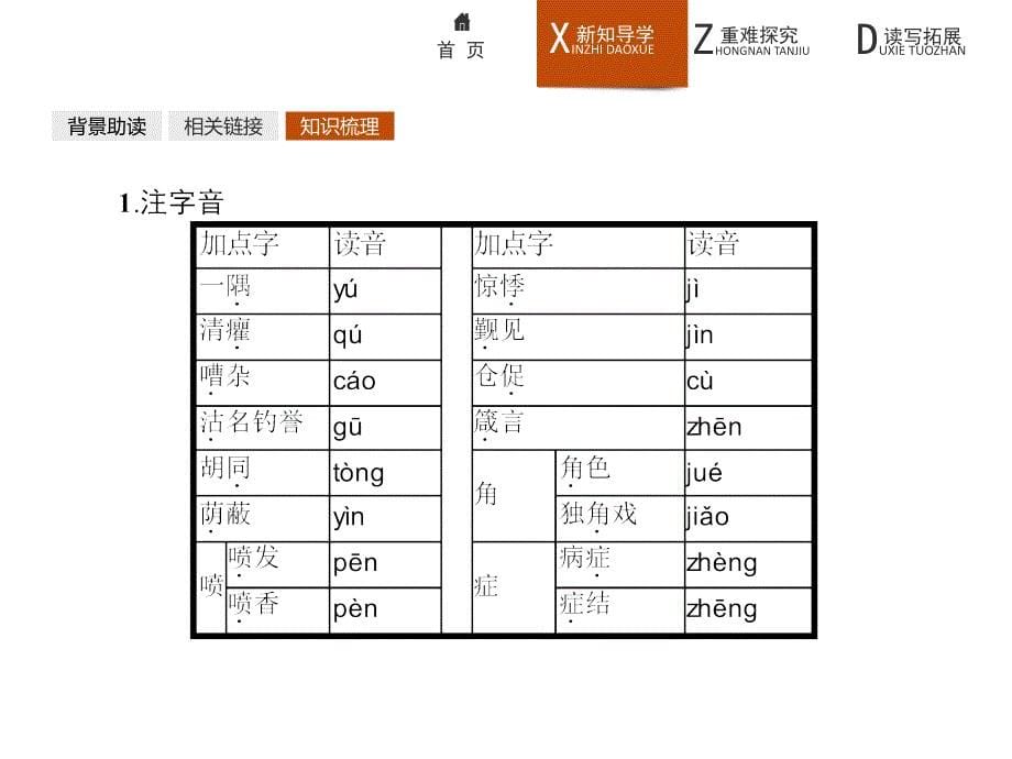 2016-2017学年高一语文（语文版）必修2课件：1.3 居里夫人传（节选）_第5页