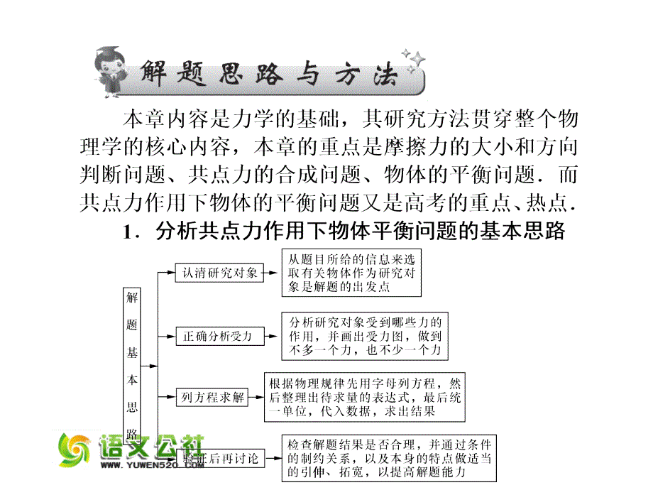 【名师导学】高考一轮物理总复习：第2章《相互作用》章末总结ppt课件_第3页