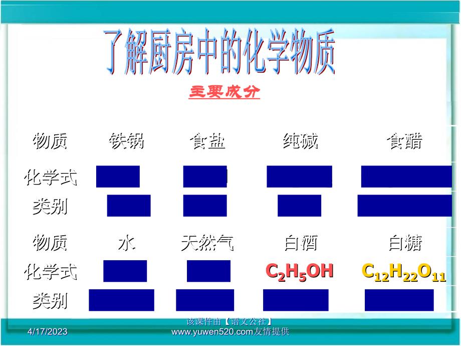 中考化学复习课名师设计：《主题复习厨房中的化学》ppt课件_第2页