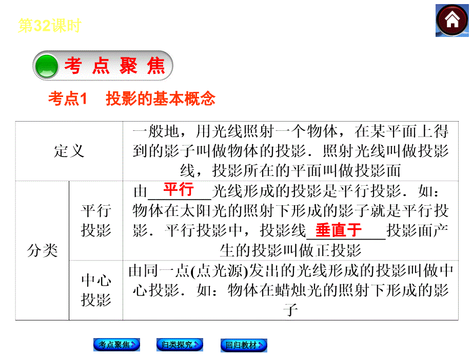 苏科版中考数学复习课件【第32课时】展开图与视图（25页）_第2页