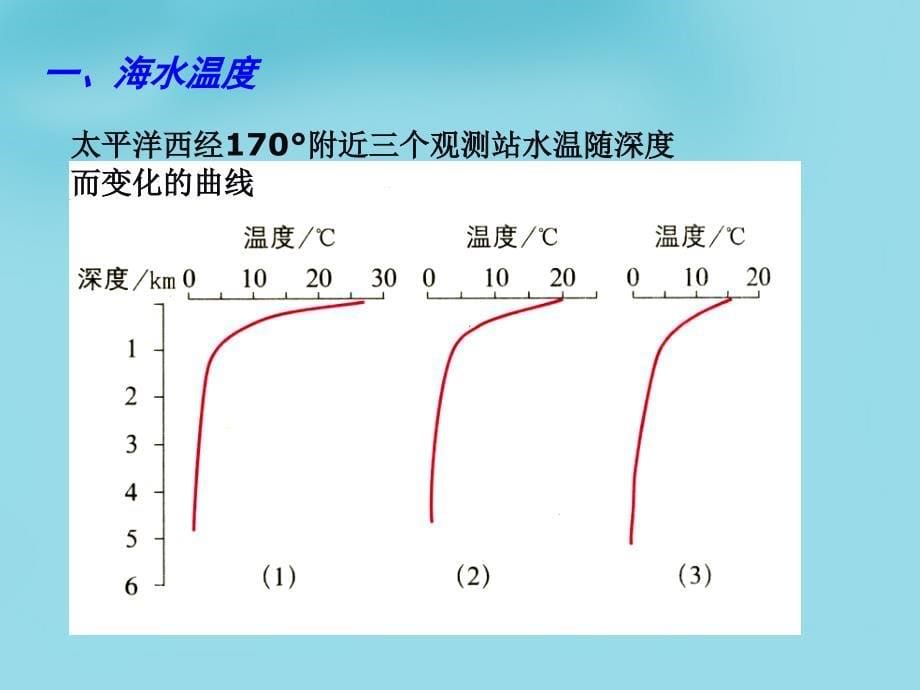 【鲁教版】高中地理选修二：1.2《海水性质与海水运动》ppt课件_第5页