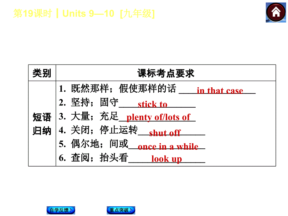 【人教版】九年级英语一轮复习课件：（第19课时）Units 9-10[九年级]（39页）_第4页