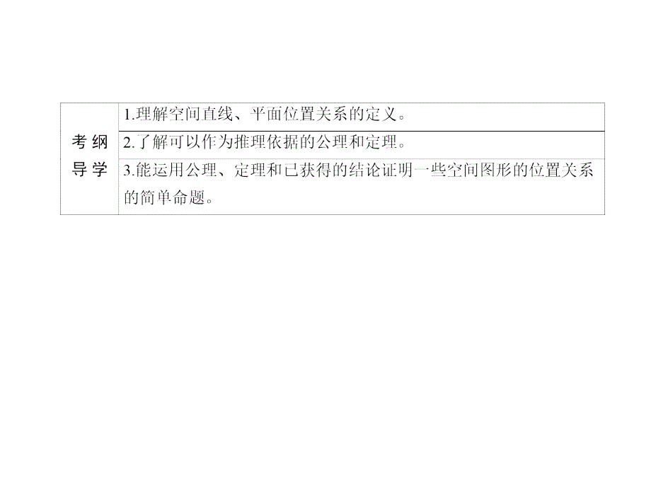 2017届高三一轮：7.3《空间点、直线、平面之间的位置关系》ppt课件_第3页