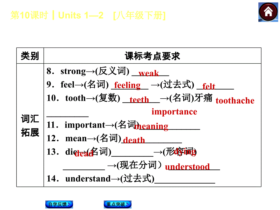 【人教版】九年级英语一轮复习课件：（第10课时）Units 1-2[八下]（39页）_第3页