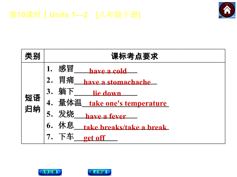 【人教版】九年级英语一轮复习课件：（第10课时）Units 1-2[八下]（39页）_第4页