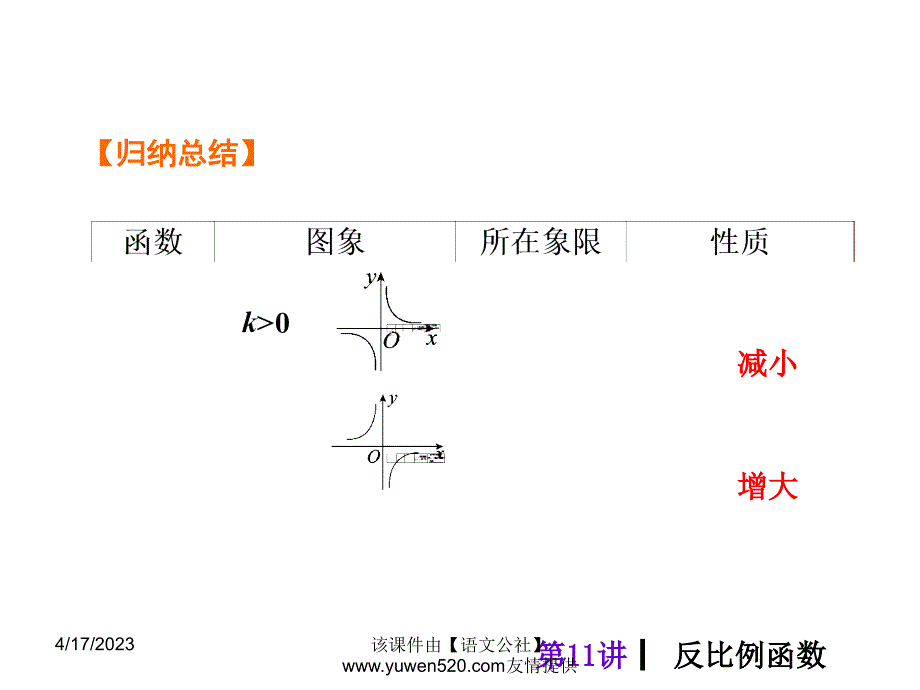 中考数学分分必夺ppt课件【第11讲】反比例函数（42页）_第4页