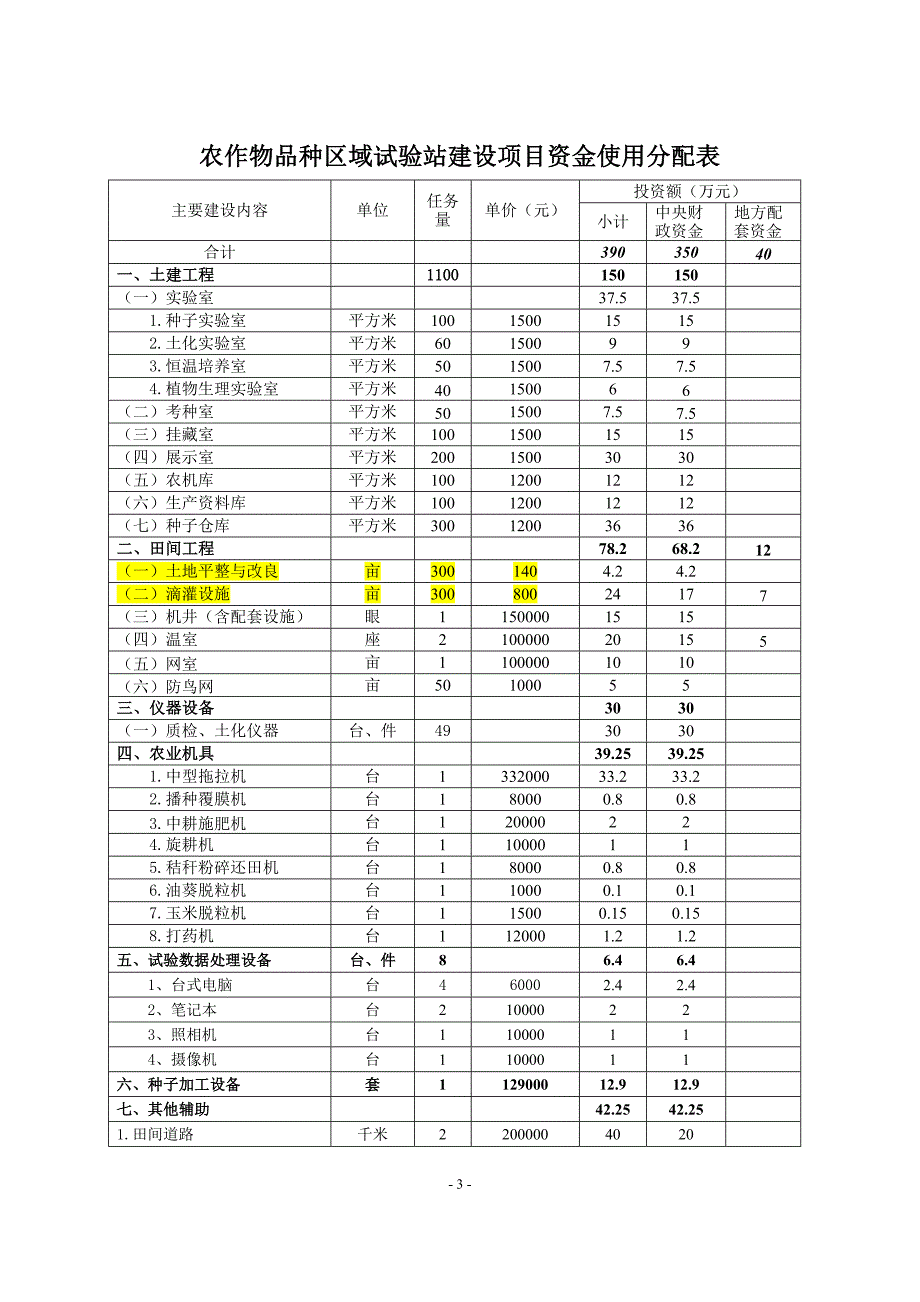 新疆伊犁州昭苏县种子管理站农作物区域试验站项目可行性研究报告_(1)_第3页