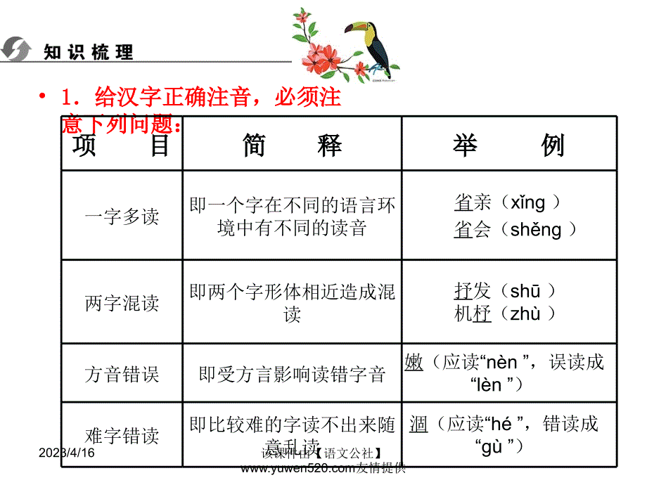 中考语文复习ppt课件（知识梳理 考点精讲 课后提升）：积累与运用-语音_第2页