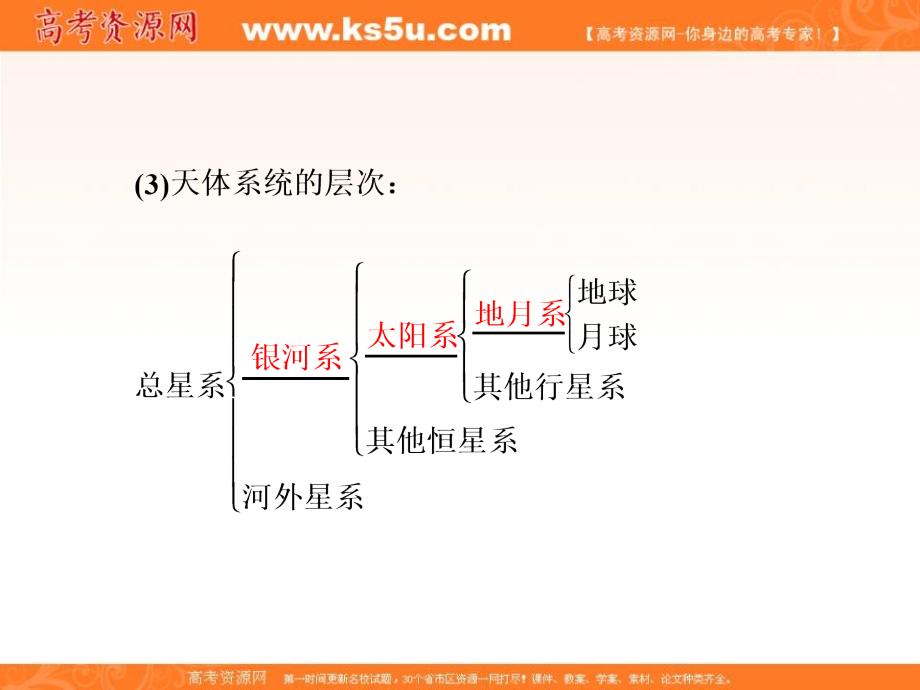 【人教版】2017版高考一轮：1.3《地球的宇宙环境、结构及太阳对地球的影响》ppt课件_第4页