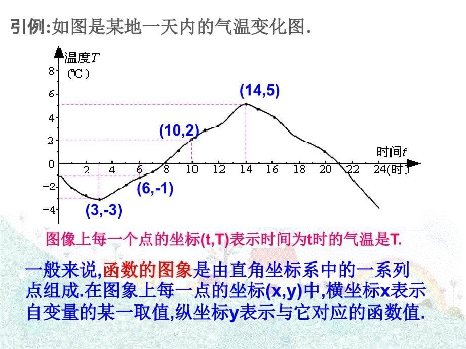 （华东师大版）数学八下课件：17.2函数的图象（第2课时-函数的图象）_第5页