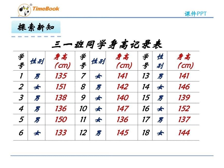 【冀教版】三年级下册：5.2《分段统计表》ppt课件_第5页