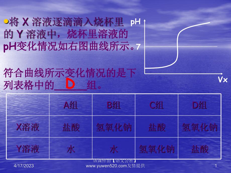 中考化学复习课名师设计：《数形结合的解题方法》ppt课件_第1页