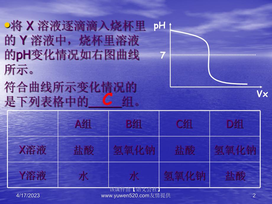 中考化学复习课名师设计：《数形结合的解题方法》ppt课件_第2页