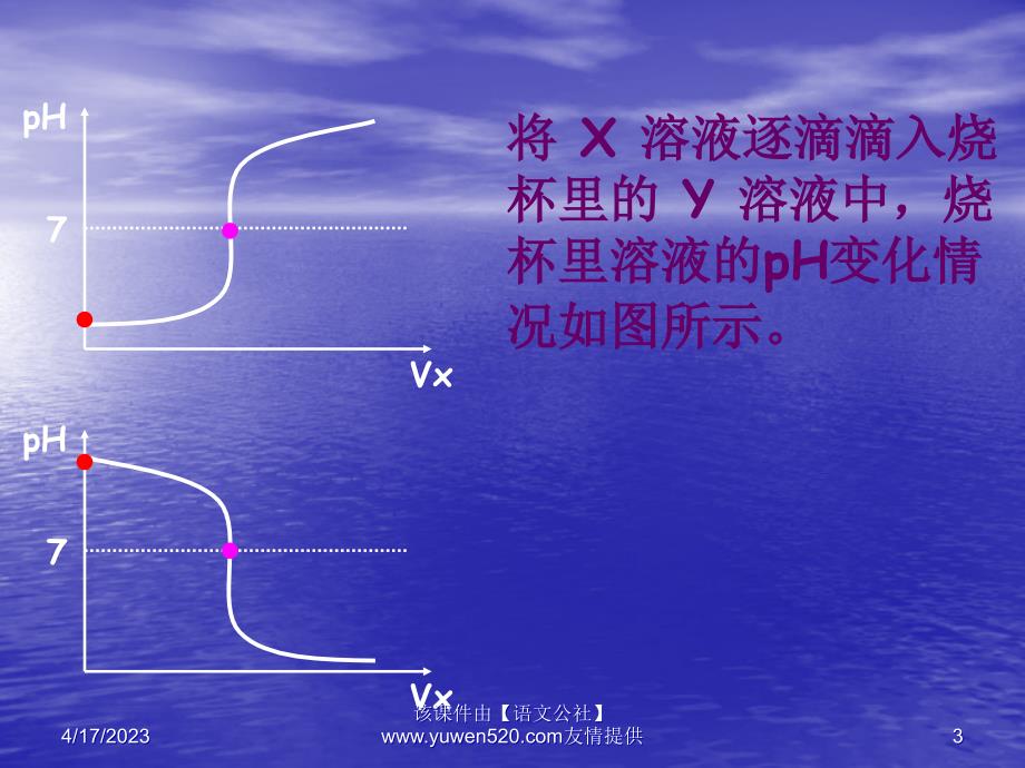 中考化学复习课名师设计：《数形结合的解题方法》ppt课件_第3页