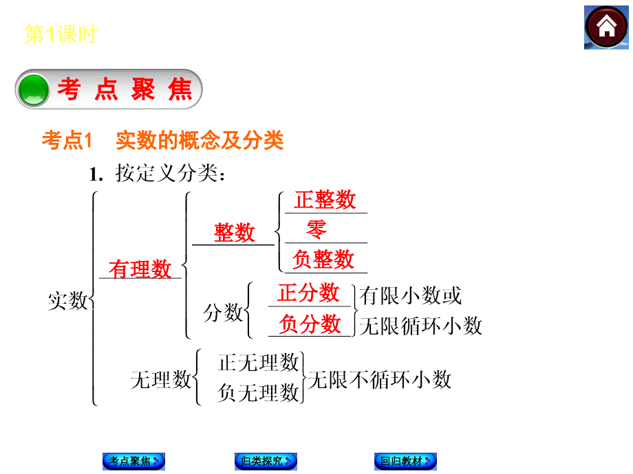 湘教版中考数学复习课件【第1课时】实数的有关概念（27页）_第2页