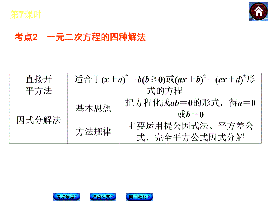 苏科版中考数学复习课件【第7课时】一元二次方程（25页）_第3页