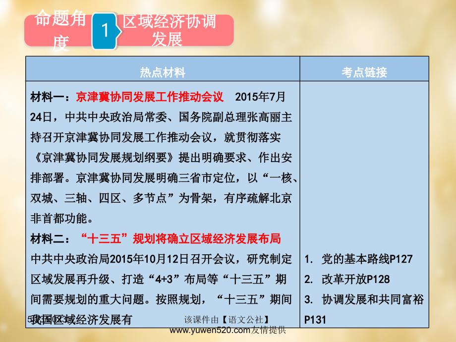 中考政治热点专题复习（1）《经济建设》ppt课件_第3页