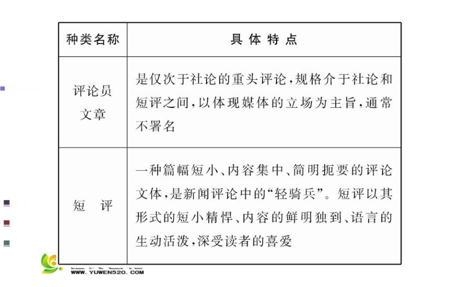 新闻阅读与实践课件：第5章-新闻评论-媒体的观点（12页）_第4页