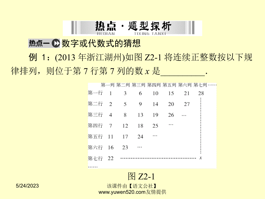 （南粤专用）2015中考数学 第二部分 专题二 规律探究题复习课件_第3页