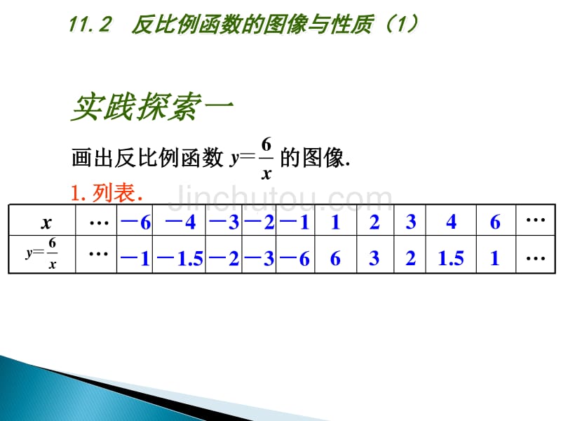 苏科版八下数学：11.2《反比例函数的图像与性质（1）》ppt课件_第4页