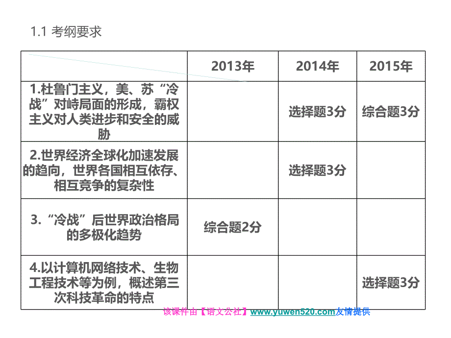 中考历史总复习（25）《战后世界格局的演变、现代科技》ppt课件_第1页