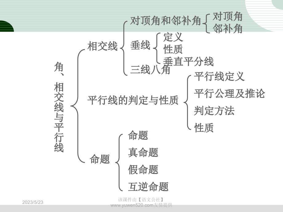 中考研究：第4章《三角形》第1节《角、相交线与平行线》ppt课件_第3页