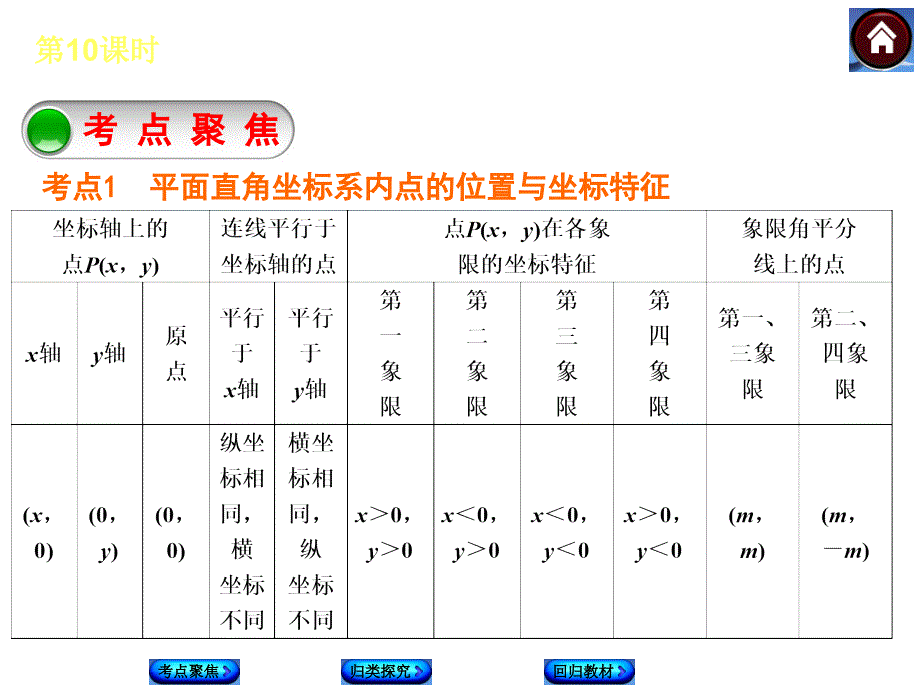 湘教版中考数学复习课件【第10课时】图形与坐标（19页）_第2页