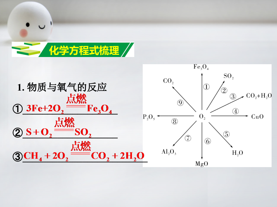 中考化学考点研究：第2单元《我们周围的空气》ppt课件_第2页