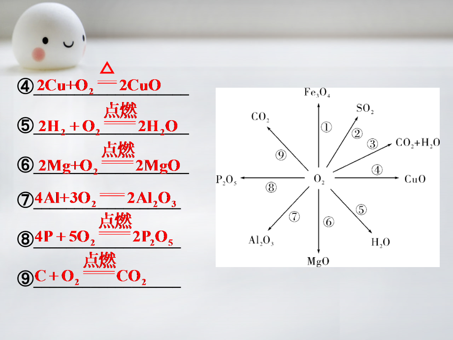 中考化学考点研究：第2单元《我们周围的空气》ppt课件_第3页