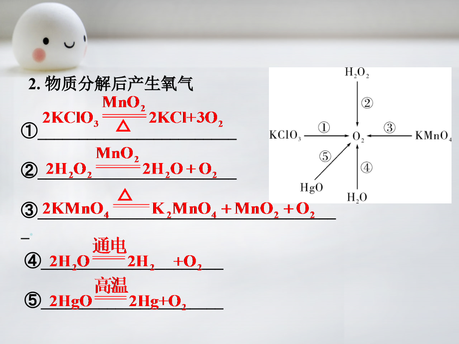 中考化学考点研究：第2单元《我们周围的空气》ppt课件_第4页