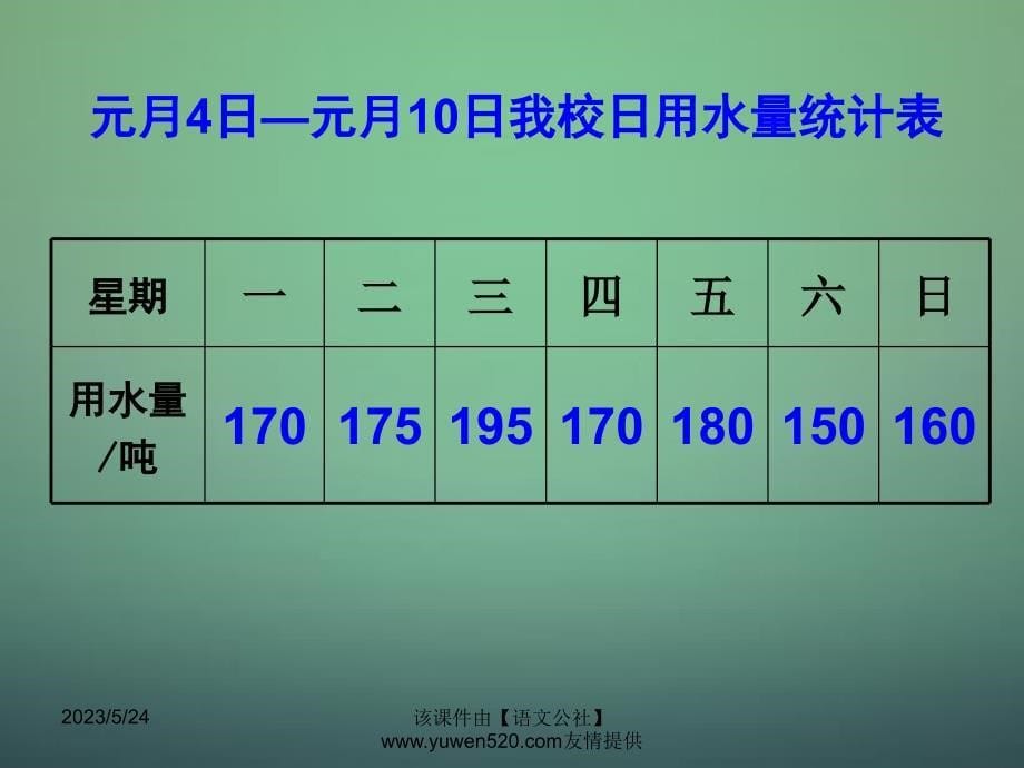 【北师大版】七年级上册：6.4《统计图的选择》（2）ppt课件_第5页