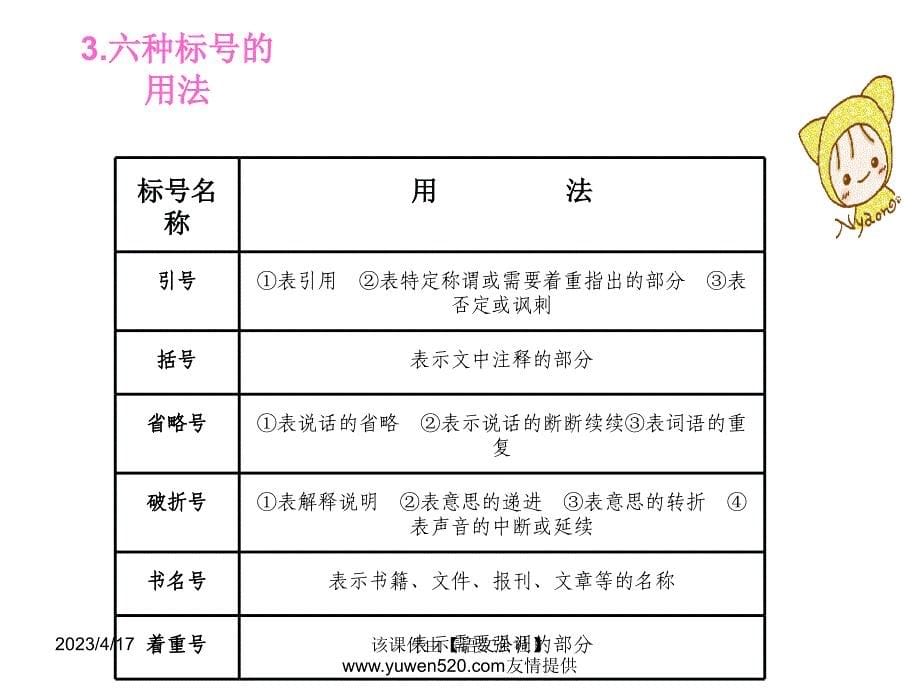 中考语文复习ppt课件（知识梳理 考点精讲 课后提升）：积累与运用-修辞与标点_第5页