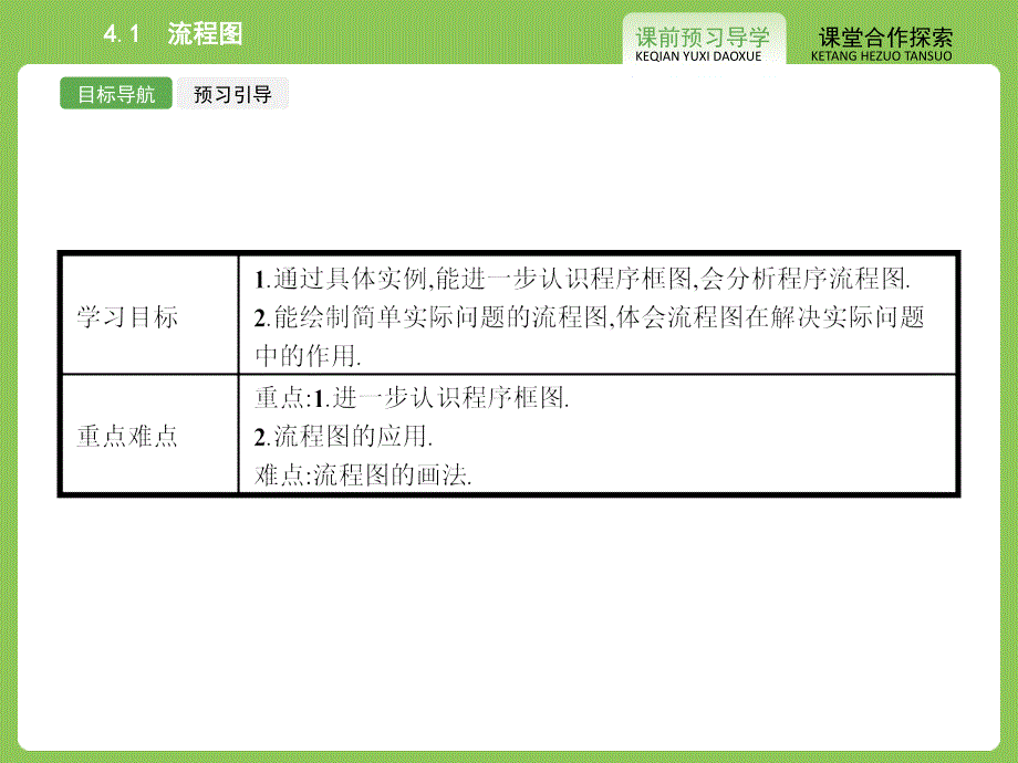 【志鸿优化设计-赢在课堂】（人教）2015高中数学选修1-2【精品课件】4-1　流程图_第3页