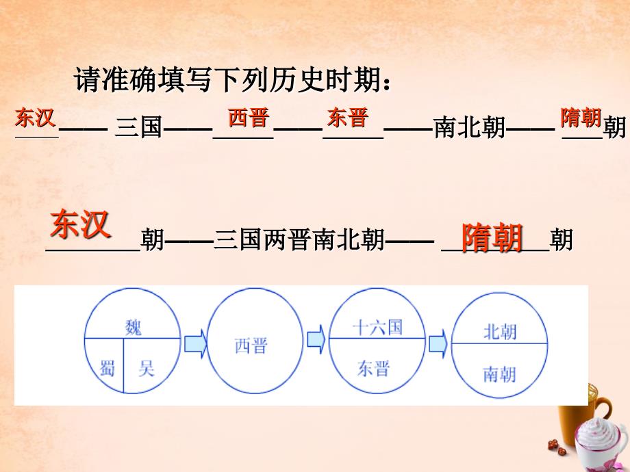 中考中国古代史复习：第4单元《政权分立与民族融合》ppt课件_第3页