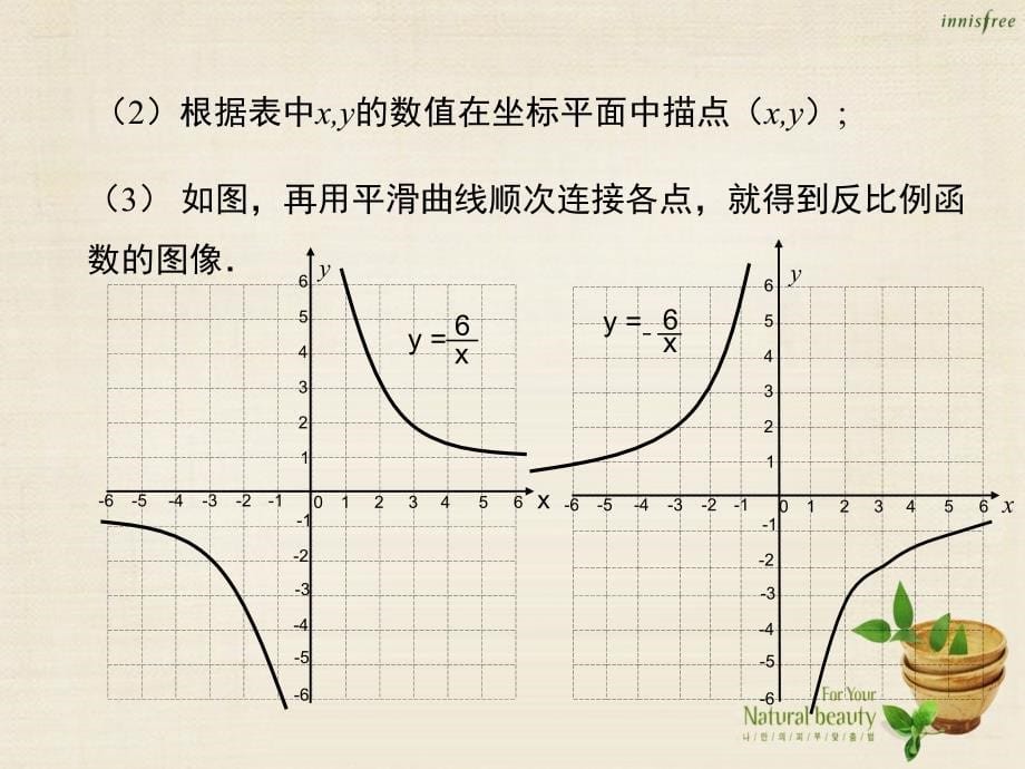 【冀教版】2016版九上：27.2.1《反比例函数的图像》ppt课件_第5页